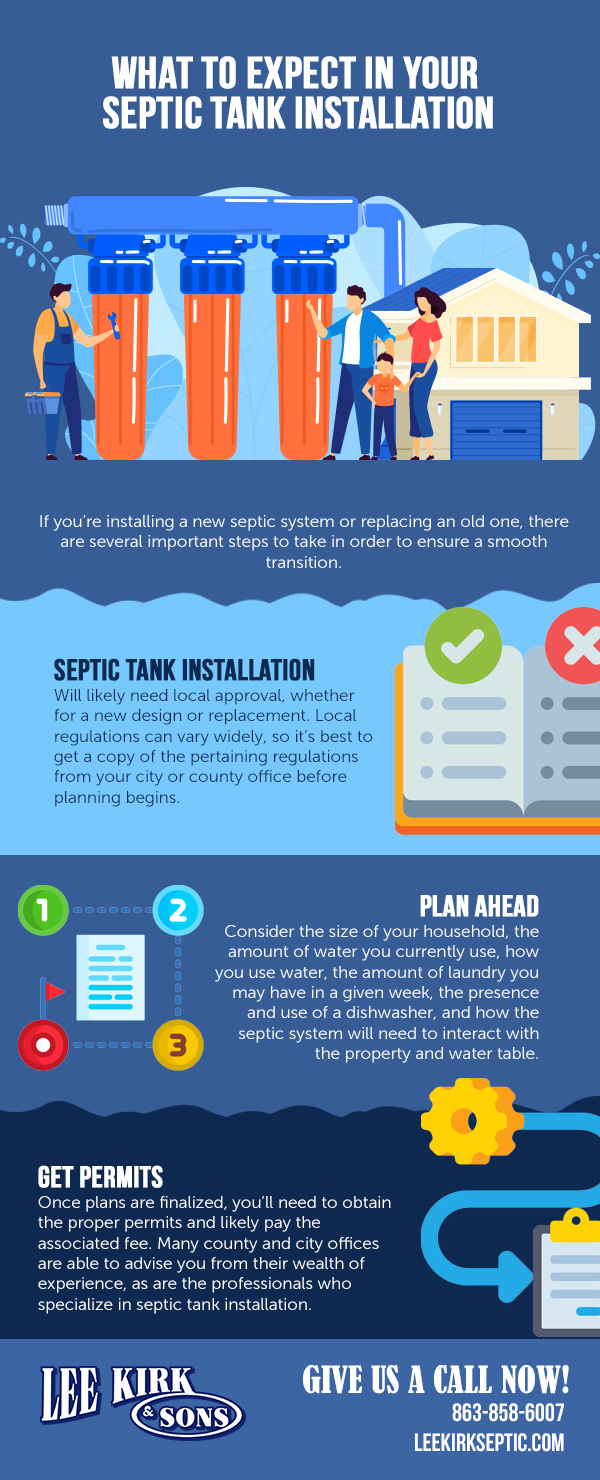 What To Expect In Your Septic Tank Installation Infographic Lee Kirk And Sons Septic Lakeland Fl