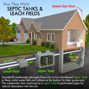 Septic Tanks
