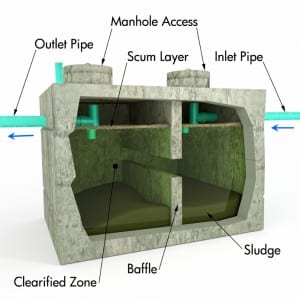 Residential Septic Tank Cleaning